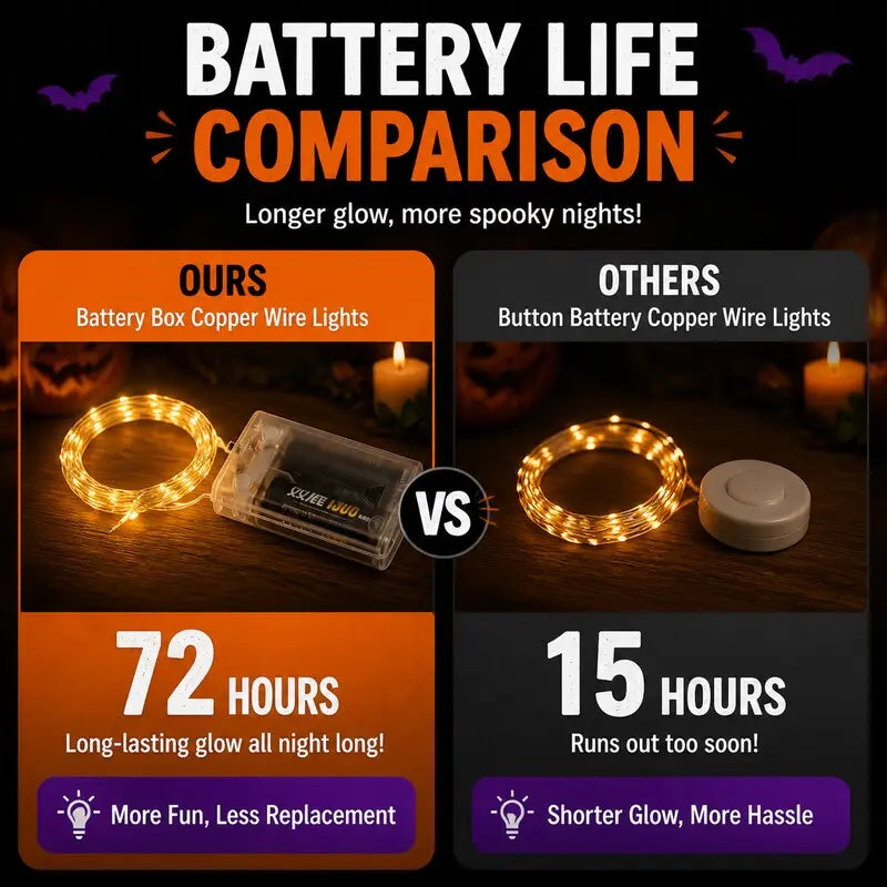 Halloween Light-Up Spooky Pumpkin Buckets - 13X10 in Lightweight Candy Haul Baskets, Glow Effect Kids’ Trick or Treat Bags, Decor-Friendly Halloween Gifts for Children